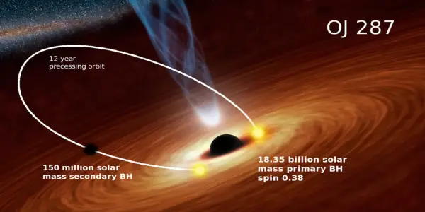 Astronomers Capture Historic Image of Two Orbiting Black Holes