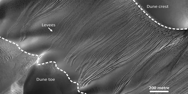 Explosive Discoveries: CO₂ Ice Blocks May Be the Key to Mars' Mysterious Gullies