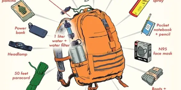 Essential Items for Your Get Home Bag
