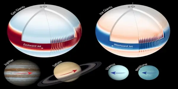 New Research Sheds Light on Jet Streams of Gas Giant Planets