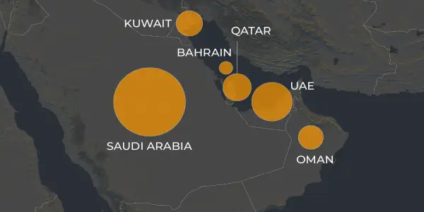 Assessing the Air Defense Capabilities of the Gulf Cooperation Council